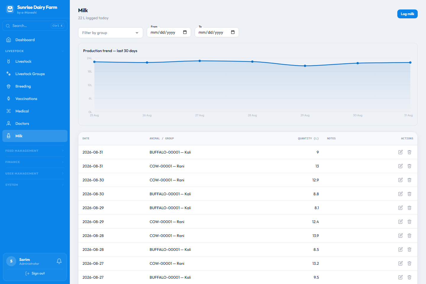 Production trends that add up